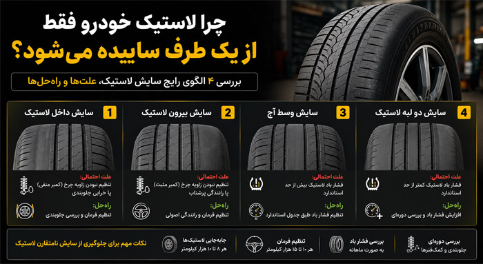 علت ساییدگی یک‌طرفه لاستیک خودرو چیست؟ بررسی کامل دلایل سایش داخلی و خارجی لاستیک، روش تشخیص، هزینه تعمیر و راه‌های جلوگیری از فرسودگی زودرس تایر.